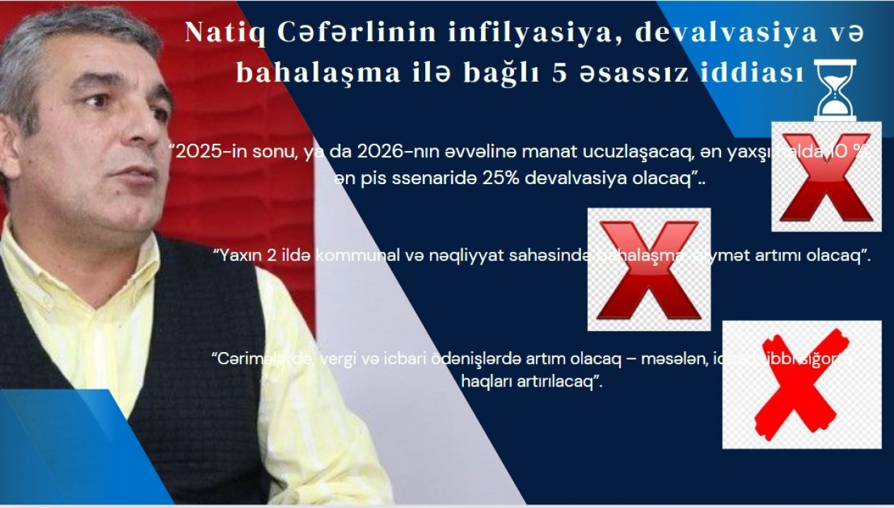 Natiq Cəfərlinin infilyasiya, devalvasiya və bahalaşma ilə bağlı 5 iddiası