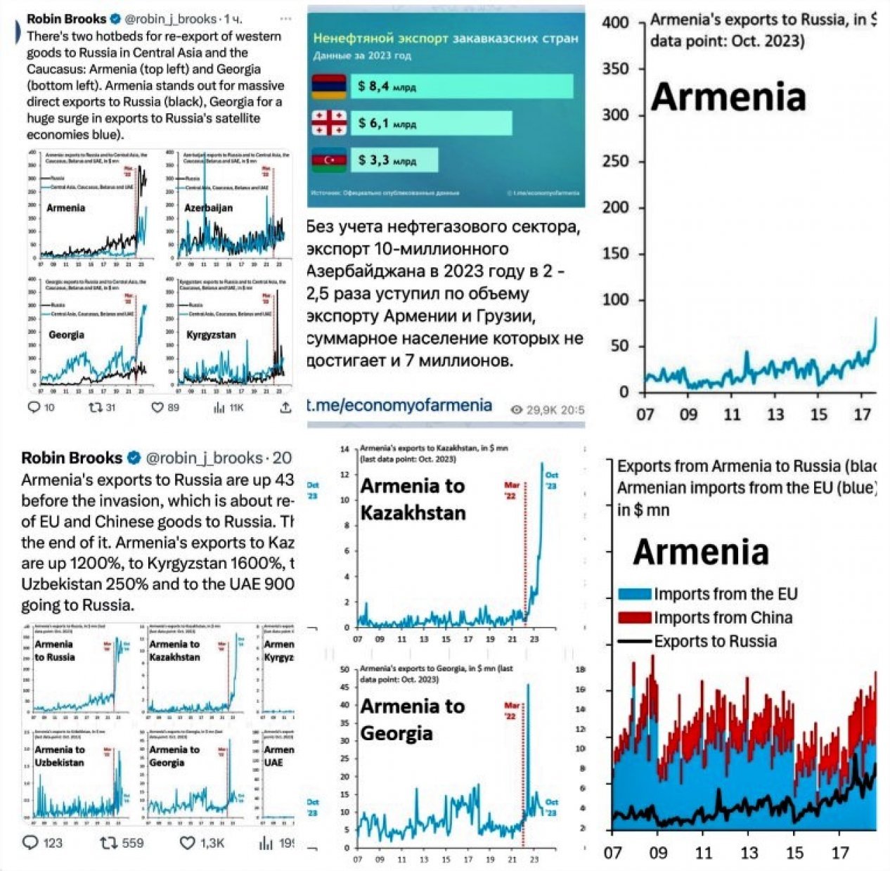 Фальшивая экспортная статистика Армении и темные торговые схемы