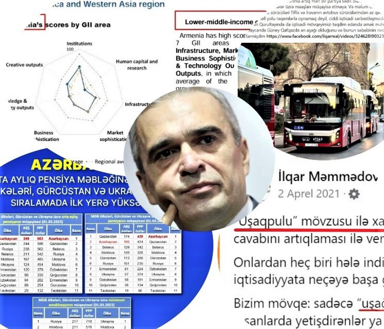 İlqar Məmmədovun iddiası: Ermənistanda iqtisadi artım və sosial vəziyyət Azərbaycandan yaxşıdır