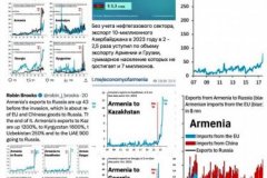 Armenia's fake export statistics and dark trade schemes