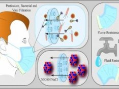The Art of Baking: From Classic Bread to Artisan Pastries