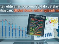 Strateji ehtiyatları borcunu 20 dəfə üstələyən Azərbaycan: Qlobal fonda unikal iqtisadi model