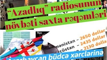“Azadlıq radiosu”nun qeyri-azad təhlili