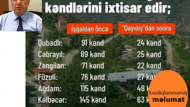 İşğaldan azad edilmiş ərazilərdə yaşayış məntəqələrinin sayının 936-dan 316-dək endiriləcəyi barədə