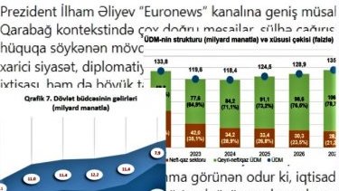 Natiq Cəfərlinin reallıqdan kənar “iqtisadi risk” anlayışı