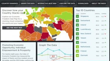 “İrs Fondu” hansı hesablama ilə Ermənistanı “İqtisadi azadlıq” reytinqində Azərbaycandan irəlidə göstərib?