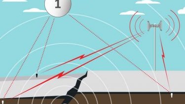 How do quake early warning systems work?