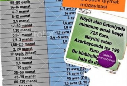 “Azadlıq” qəzetinin Estoniya və Azərbaycandakı qiymət müqayisəsini yoxladıq-Faktlarla manipulyasiya