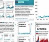 Фальшивая экспортная статистика Армении и темные торговые схемы