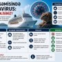 Kruiz gəmisində hantavirus: Yoluxma haqqında nə məlumdur və virus nə dərəcədə təhlükəlidir?