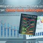 Strateji ehtiyatları borcunu 20 dəfə üstələyən Azərbaycan: Qlobal fonda unikal iqtisadi model