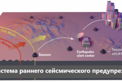 Как работают системы раннего предупреждения о землетрясениях?