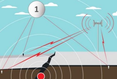How do quake early warning systems work?